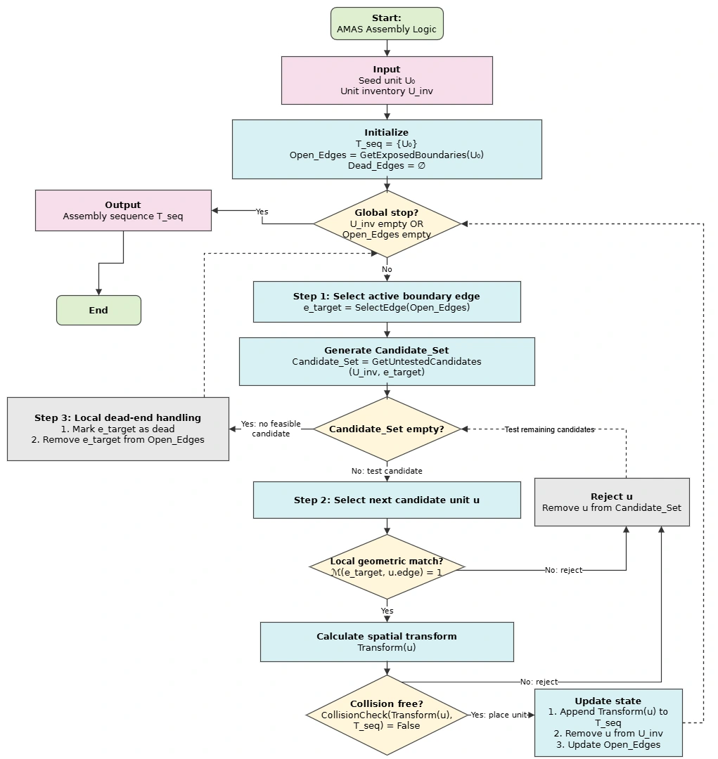 AMAS research document 6