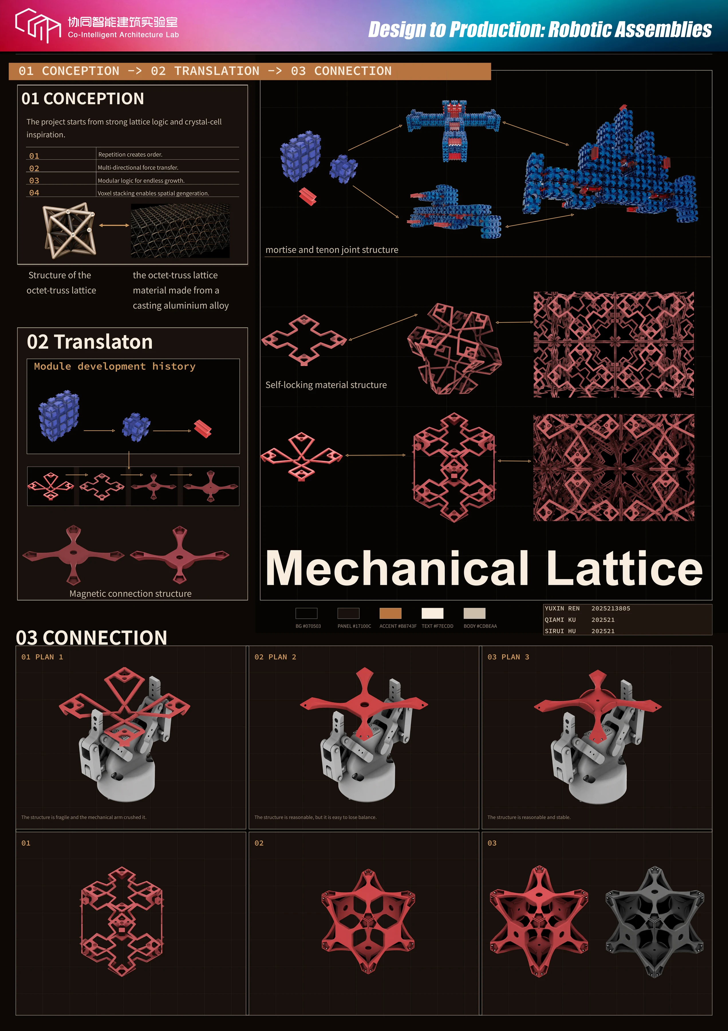 Mechanical Lattice concept board