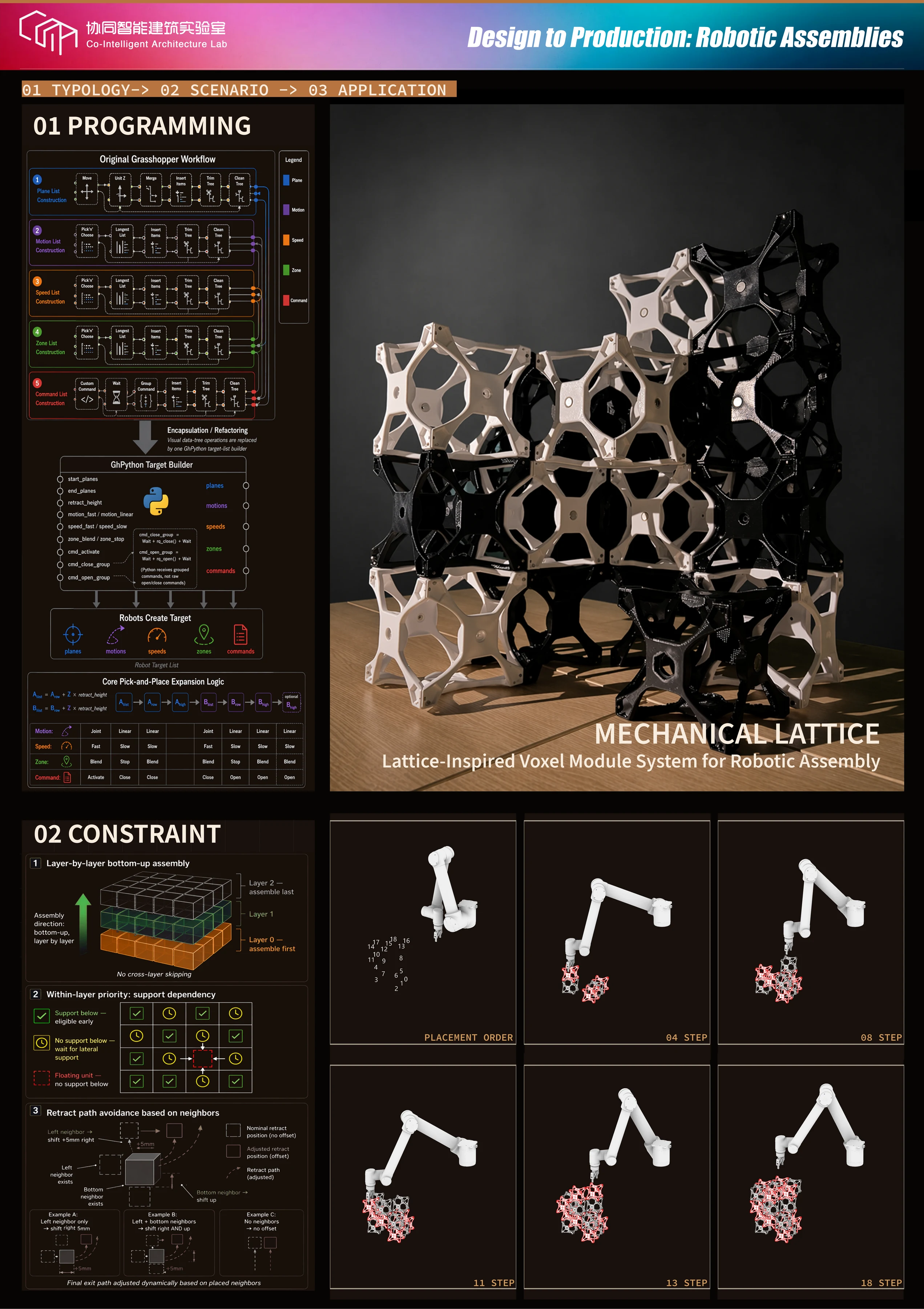 Mechanical Lattice programming and robotic assembly board